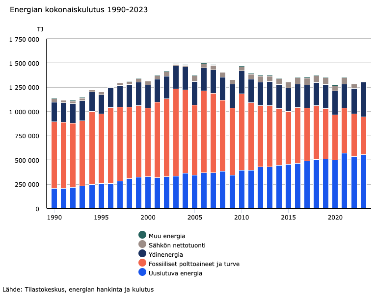 Siirtymä kohti puhtaampaa energiaa vauhdittui vuonna 2023 post image